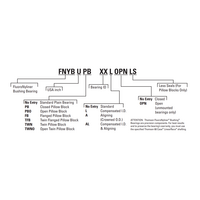 FNYBU04OPN THOMSON BALL BUSHING<BR>FNYBU SERIES 1/4" OPEN LINEAR BEARING CORROSION RESISTANT 300 LBF